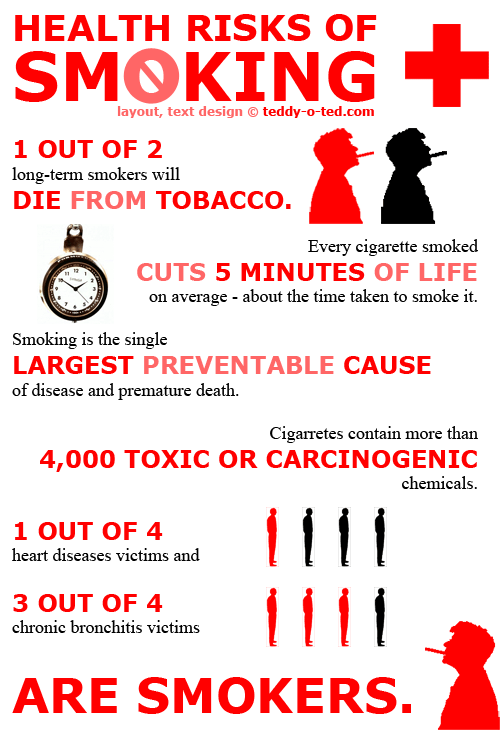 Harmful Effects of Smoking Smoking Withdrawals